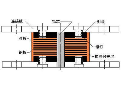 凤冈县抗震支座施工-普通板式橡胶支座厂家